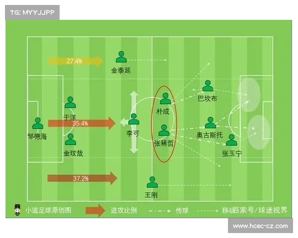 4-4-2 困局:国足菱形中场的得与失 ——18 强赛战术解析 4-4-2 困局:国足菱形中场的得与失 ——18 强赛战术解析